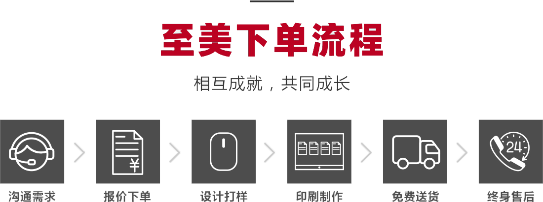 至美下單流程-相互成就，共同成長(zhǎng)
